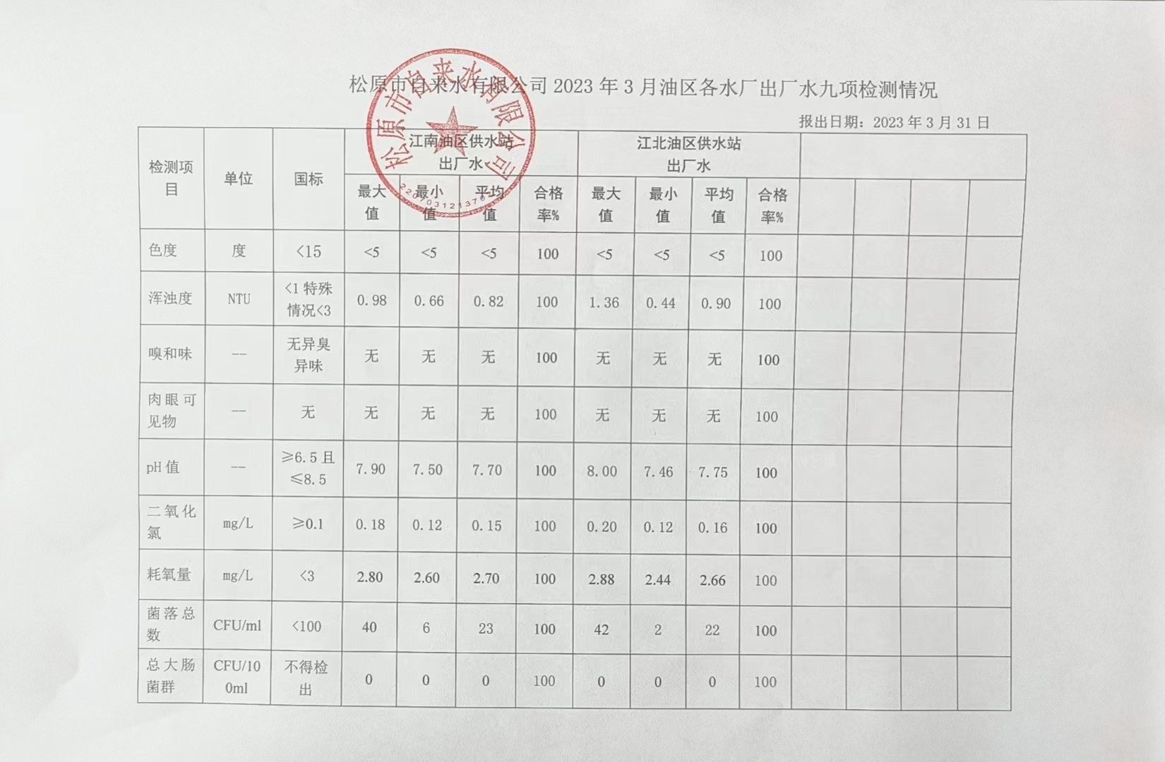 松原市自來(lái)水有限公司