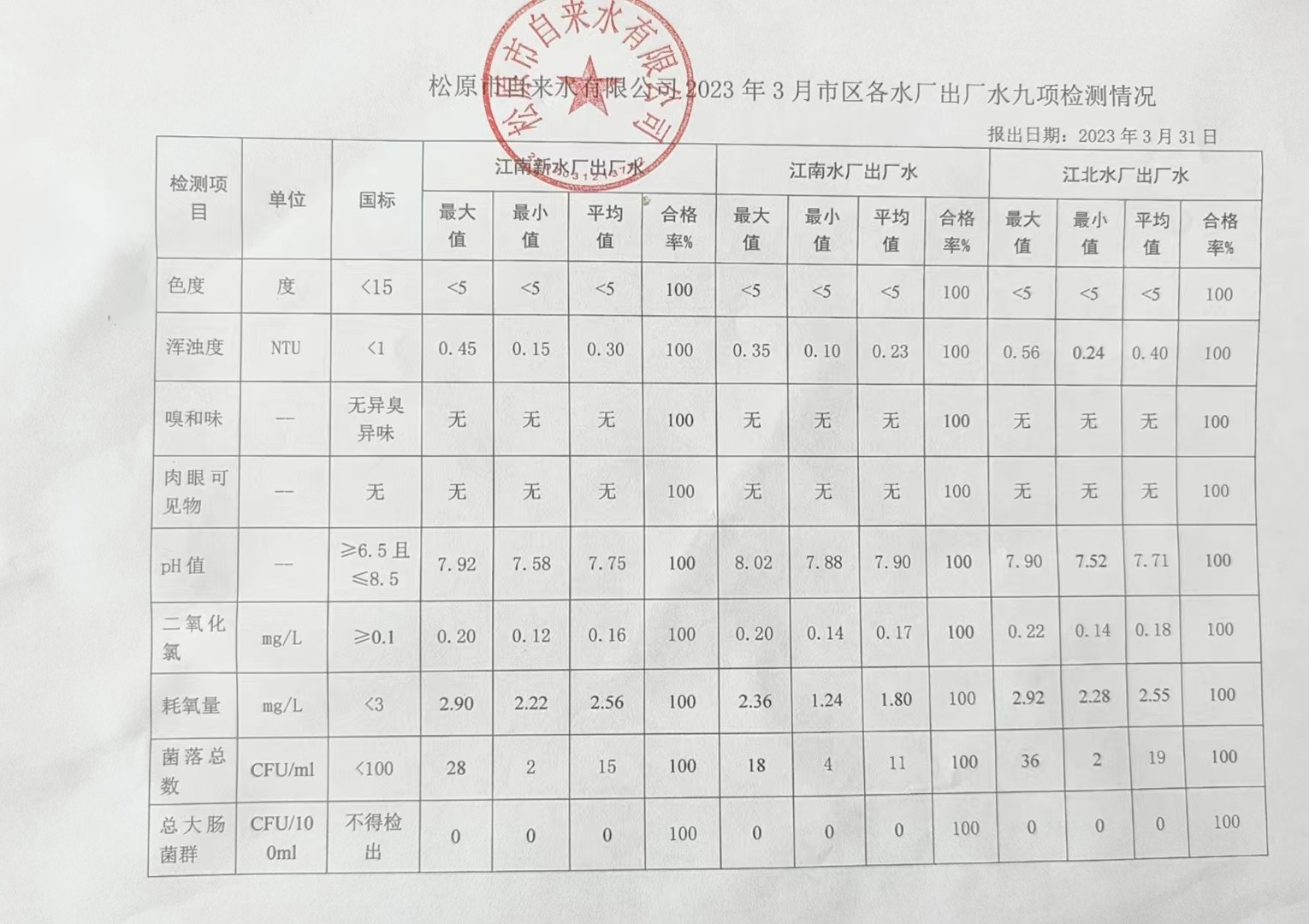 松原市自來(lái)水有限公司