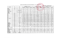 2023年第三季度各水廠水質(zhì)檢測(cè)全分析