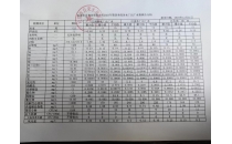 2023年第四季度各水廠水質(zhì)檢測(cè)全分析